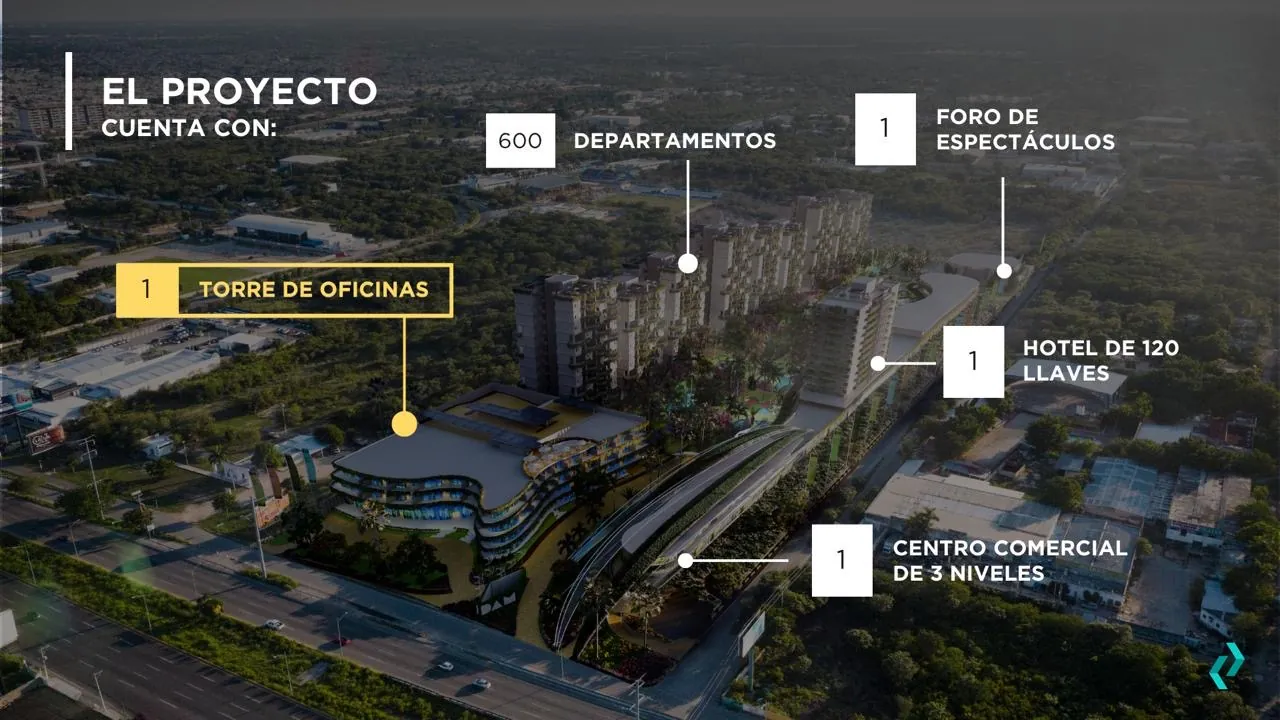 El proyecto de Parque Pimienta